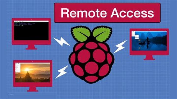 Access Raspberry Pi Behind Router: A Comprehensive Guide