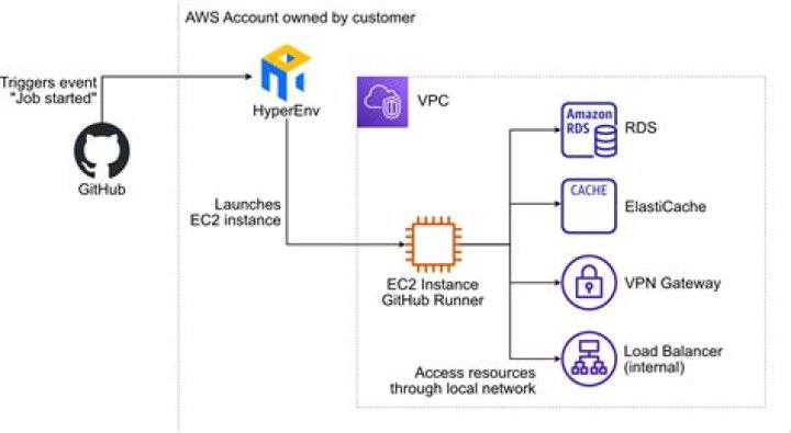 Access RemoteIoT Free: Unlocking the Future of Connectivity