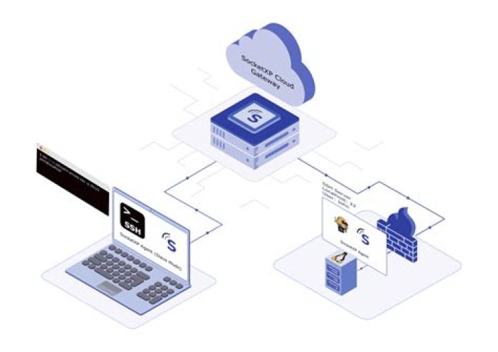 Best SSH IoT Remotely Free: Your Ultimate Guide to Secure and Efficient Remote Access
