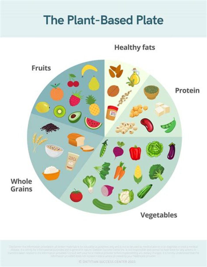 Vegamoves: The Ultimate Guide to Plant-Based Fitness and Wellness