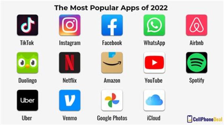 www 6apps.net: Your Ultimate Guide to the Best Apps for Modern Living